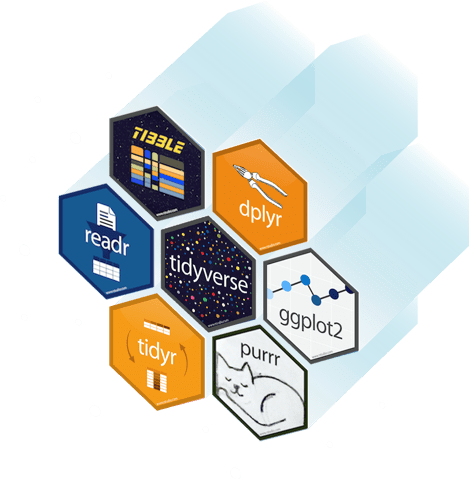 Learn the Tidyverse | DataCamp